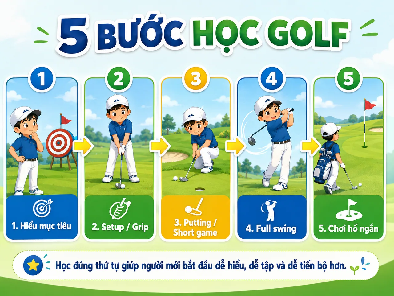 Lộ trình học golf cho người mới bắt đầu - Inline 5 bước học golf